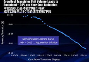 EDA廠商 撬動中國半導體產業的戰略杠桿