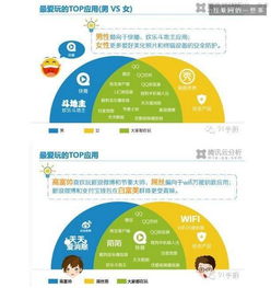 騰訊移動互聯(lián)網(wǎng)調(diào)查報(bào)告 高富帥與白富美群體WiFi接入占比突出及互聯(lián)網(wǎng)服務(wù)影響分析